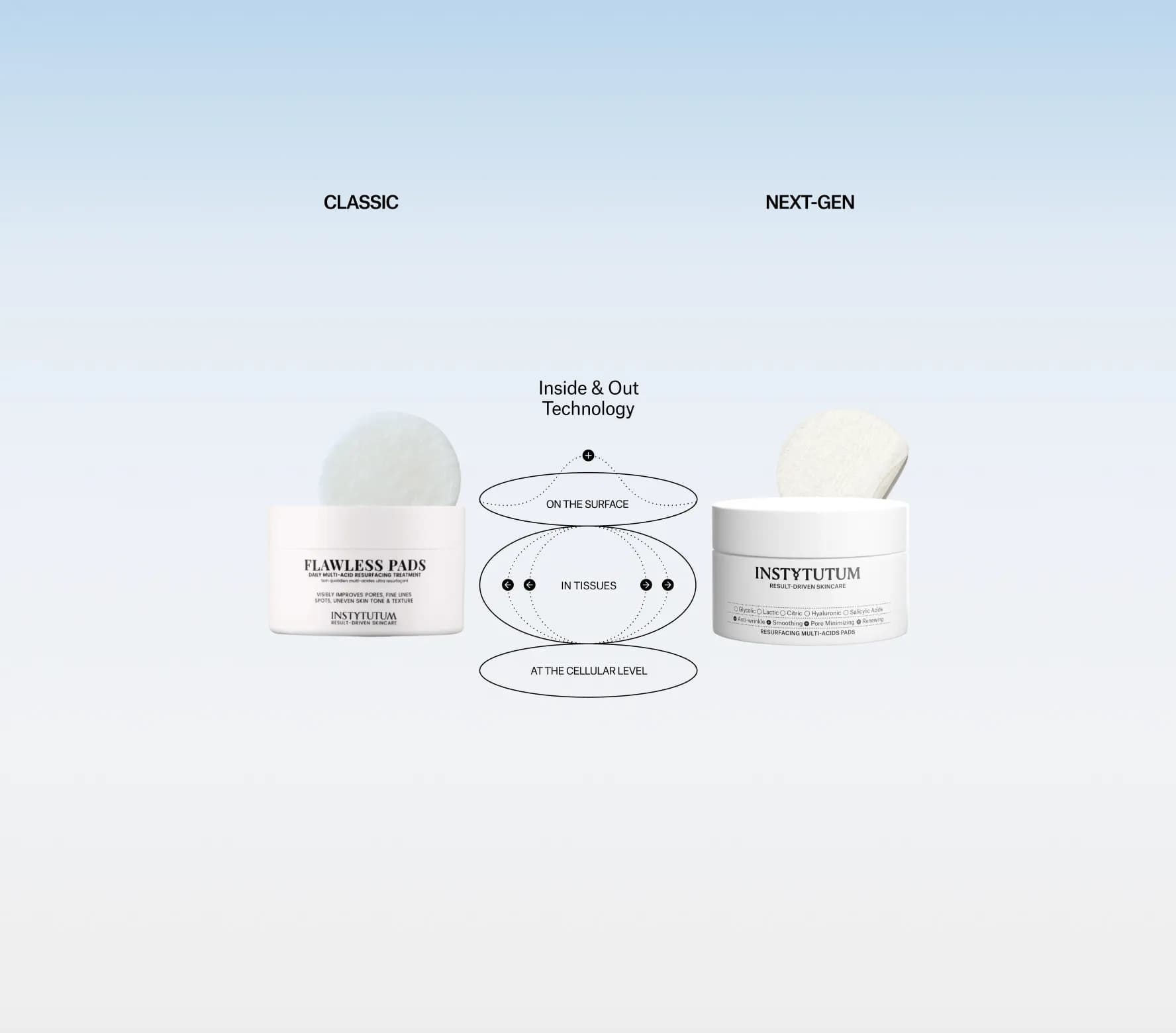 Resurfacing Multi-Acids Pads Next-Gen