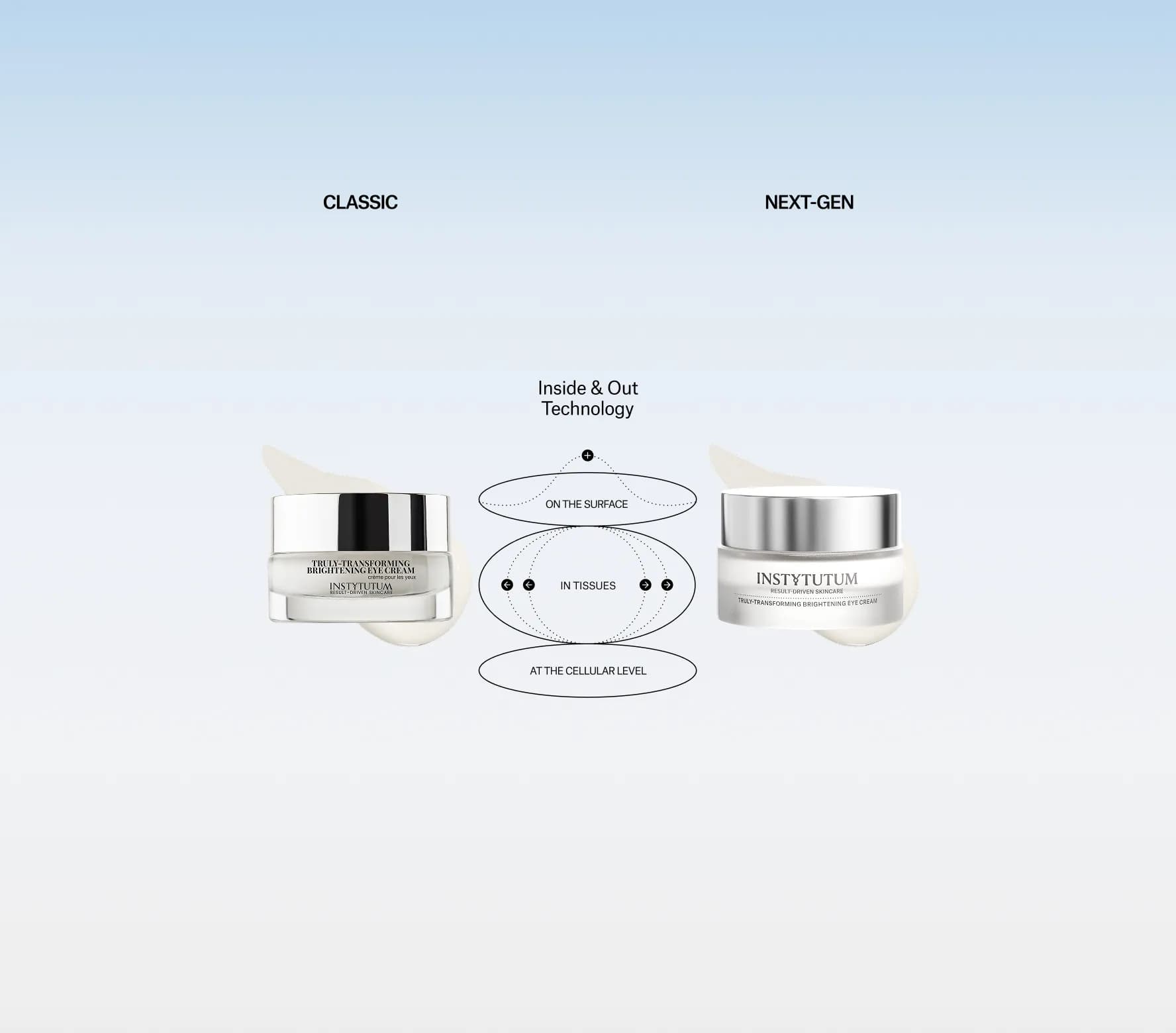 Transforming Brightening Eye Cream Next-Gen