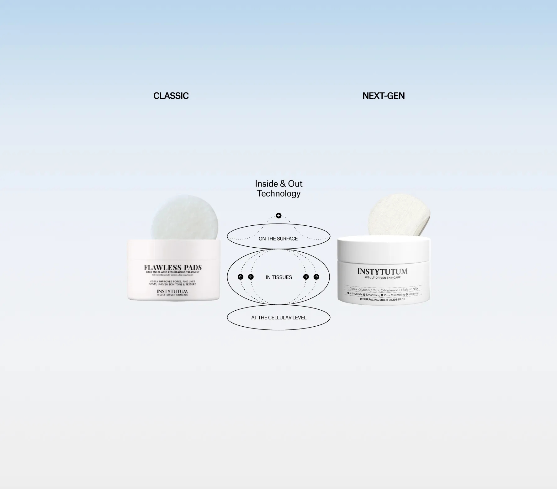 Resurfacing Multi-Acids Pads Next-Gen