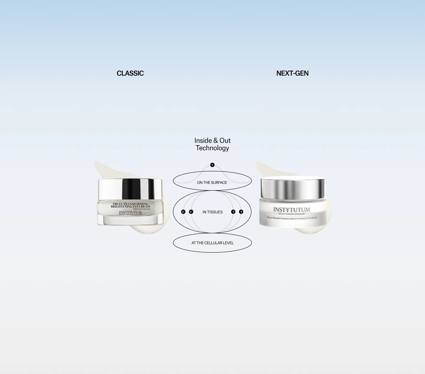 Transforming Brightening Eye Cream Next-Gen